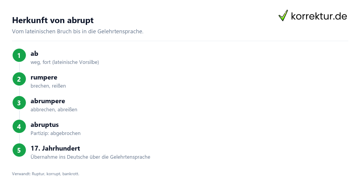 Abrupt Bedeutung Abrupt Bedeutung