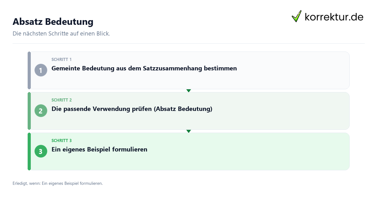 Absatz Bedeutung Absatz Bedeutung mit einem Ablauf aus Prüfung, Kontakt und Dokumentation