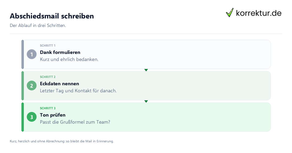 Abschiedsmail schreiben Abschiedsmail schreiben: der Ablauf in drei Schritten