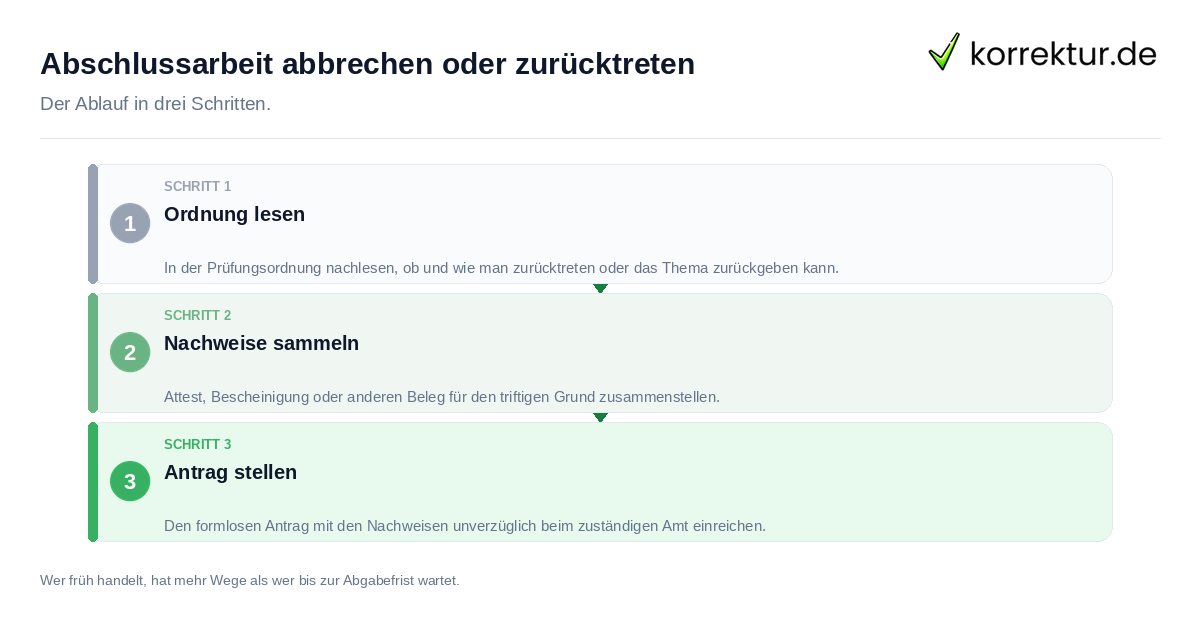 Abschlussarbeit abbrechen oder zurücktreten Abschlussarbeit abbrechen oder zurücktreten: der Ablauf in drei Schritten