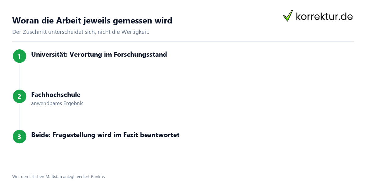 Woran die Arbeit jeweils gemessen wird Uni und FH: Maßstab der Abschlussarbeit