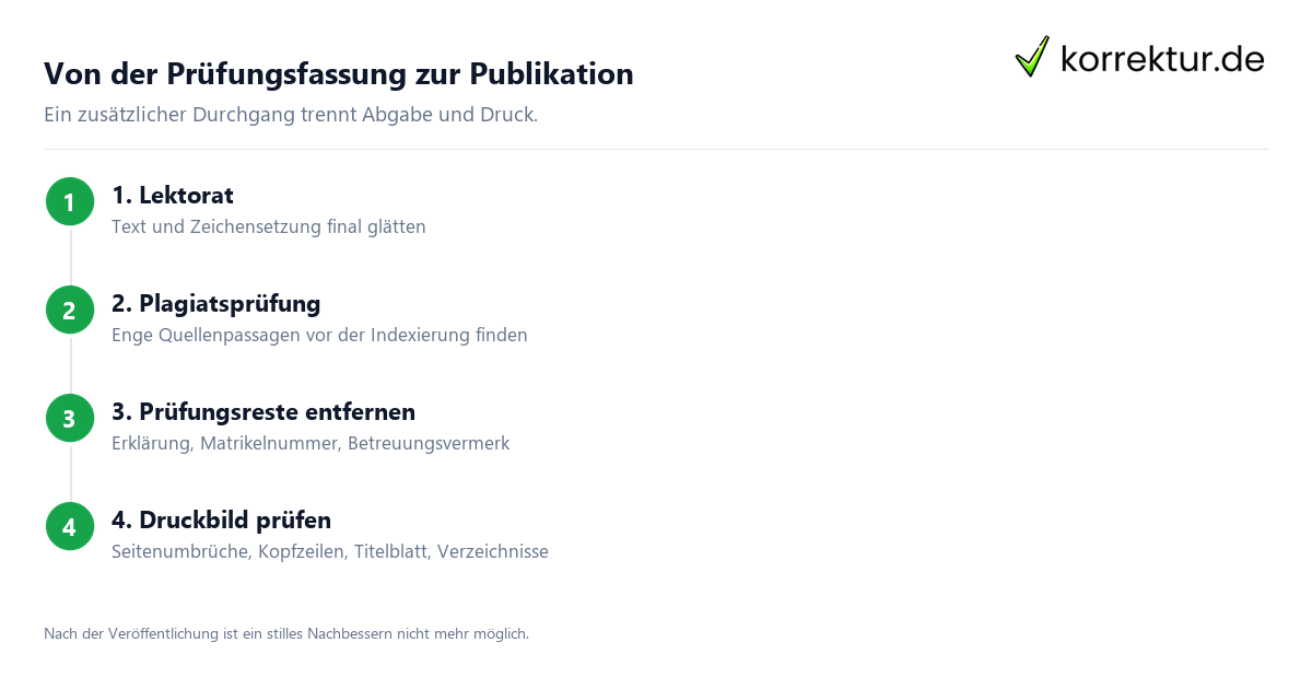 Vor der Veröffentlichung prüfen Vor der Veröffentlichung prüfen