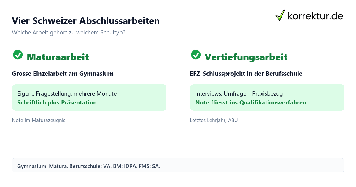 Abschlussarbeiten Schweiz: Maturaarbeit, VA, IDPA und SA im Vergleich