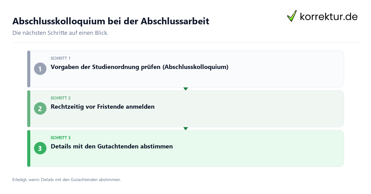 Abschlusskolloquium bei der Abschlussarbeit mit einem Ablauf aus Prüfung, Kontakt und Dokumentation