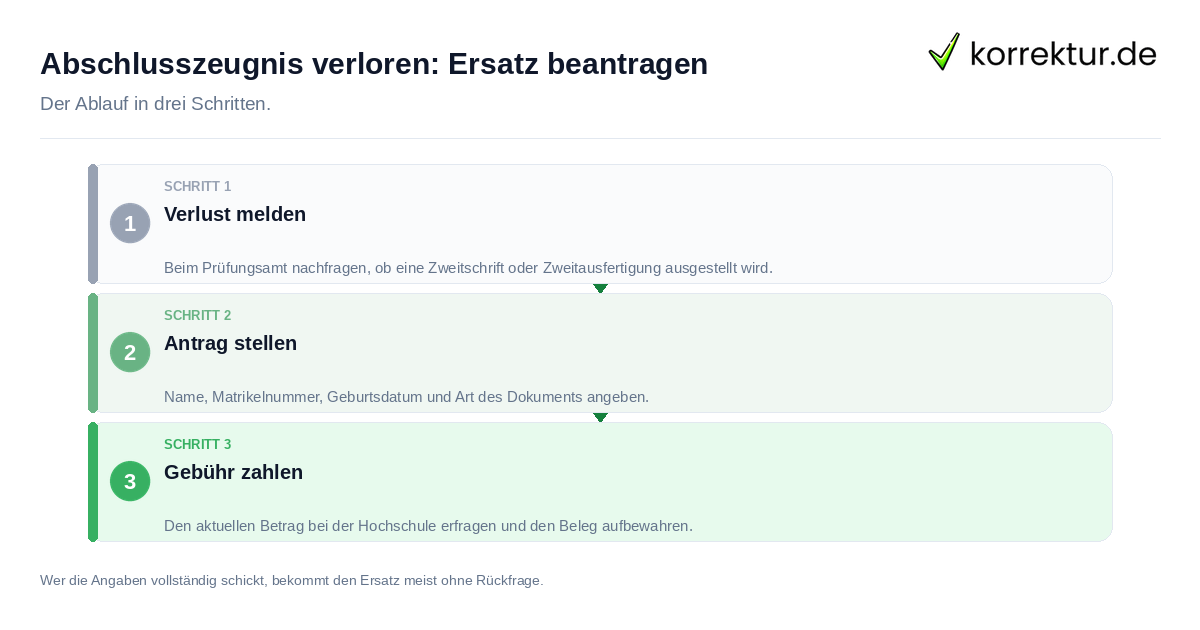 Abschlusszeugnis verloren: Ersatz beantragen: der Ablauf in drei Schritten