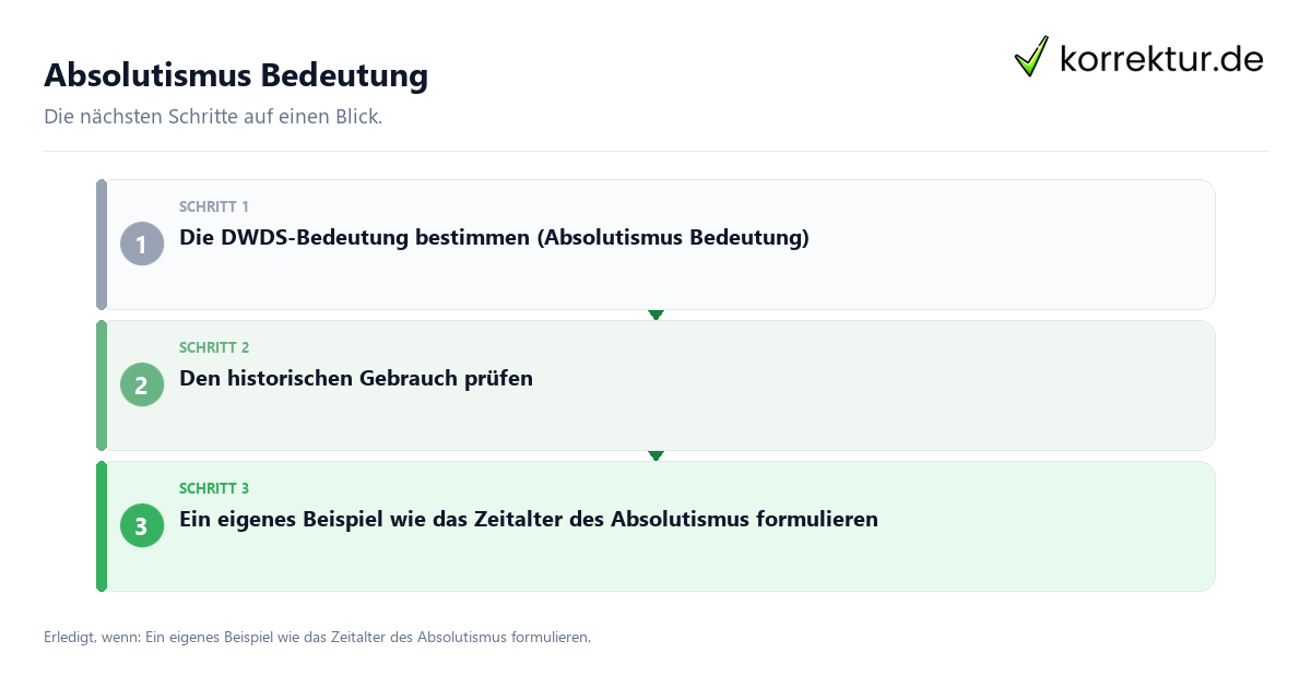 Absolutismus Bedeutung mit einem Ablauf aus Prüfung, Kontakt und Dokumentation