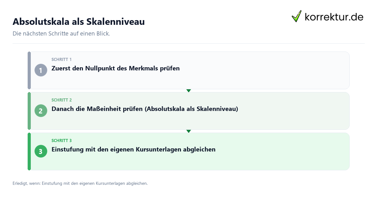 Absolutskala als Skalenniveau mit einem Ablauf aus Prüfung, Kontakt und Dokumentation