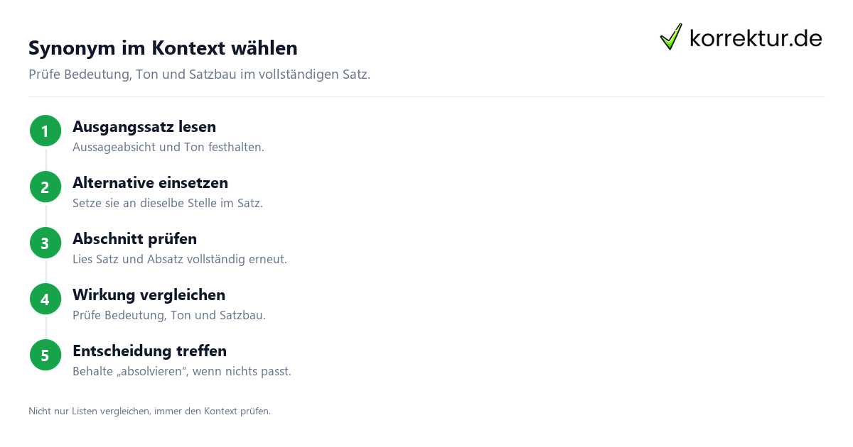 Synonym im Kontext wählen Das passende Synonym für „absolvieren“ finden: Auswahl im Satz prüfen