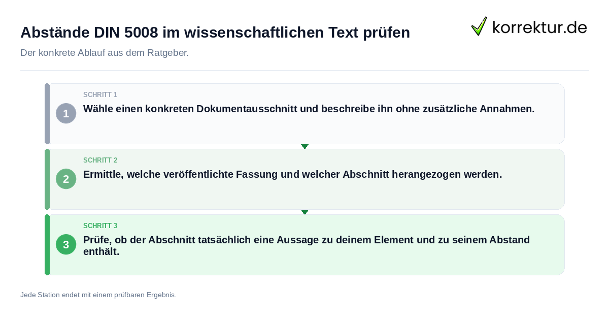 Konkrete Schritte zu Abstände DIN 5008 im wissenschaftlichen Text prüfen