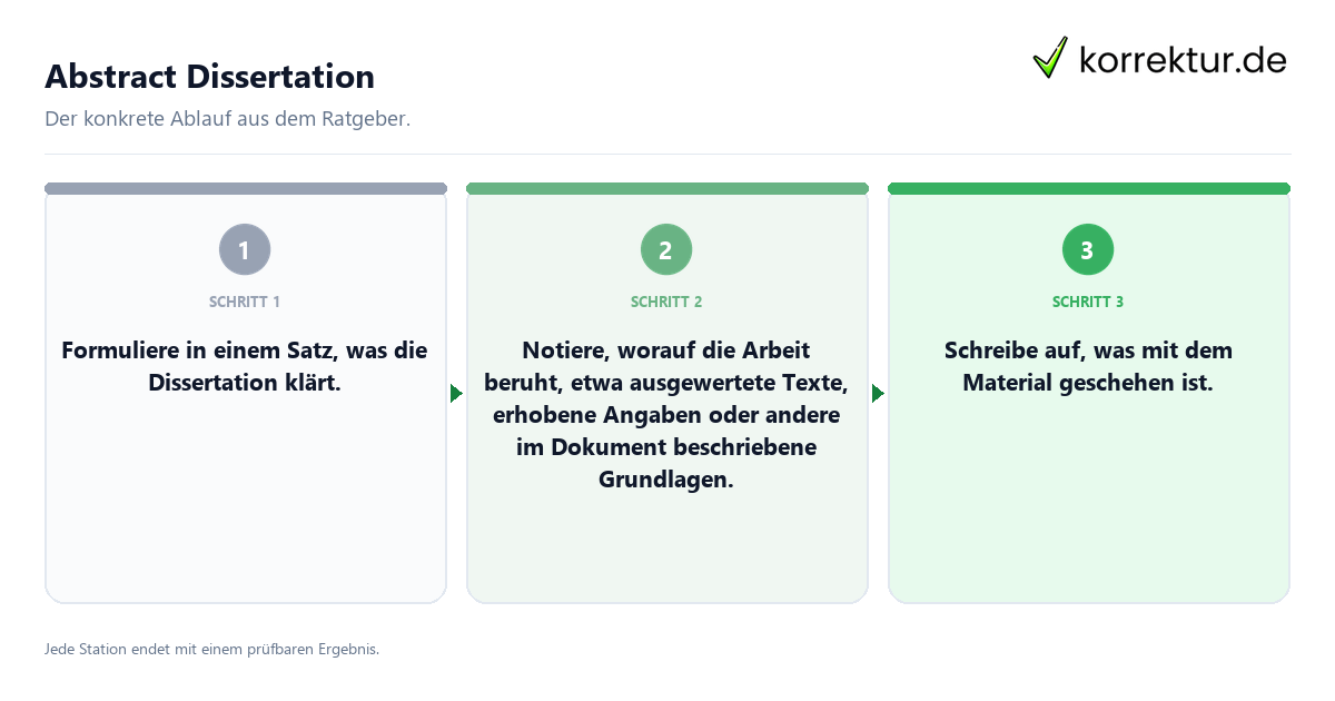 Konkrete Schritte zu Abstract Dissertation