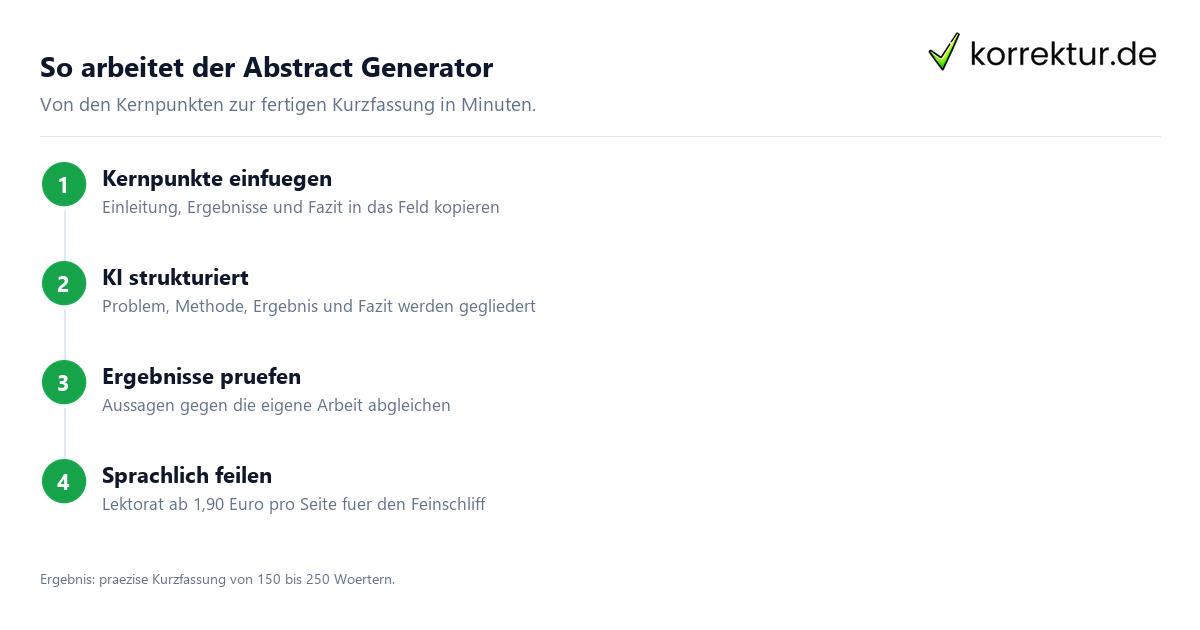 Abstract Generator: aus Kernpunkten wird eine strukturierte Kurzfassung