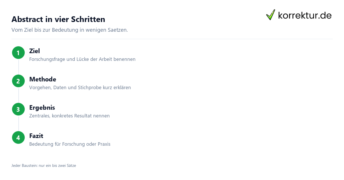 Abstract Masterarbeit in vier Schritten aufbauen