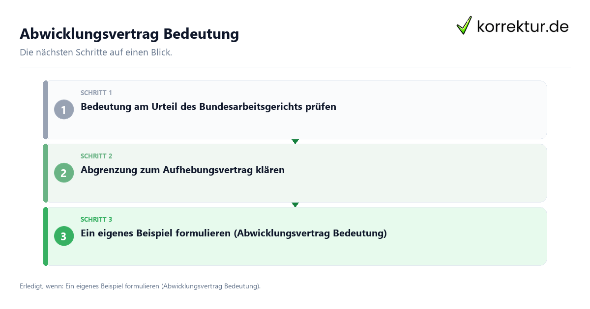 Abwicklungsvertrag Bedeutung mit einem Ablauf aus Prüfung, Kontakt und Dokumentation
