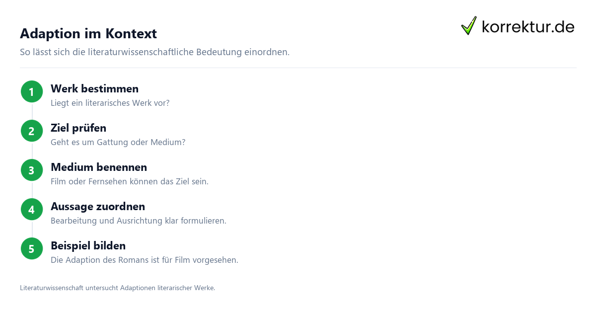 Adaption im Kontext Was bedeutet Adaption? Bedeutung und Verwendung: Beispiele