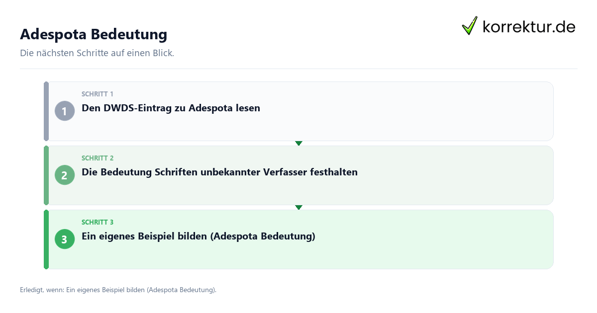 Adespota Bedeutung mit einem Ablauf aus Prüfung, Kontakt und Dokumentation