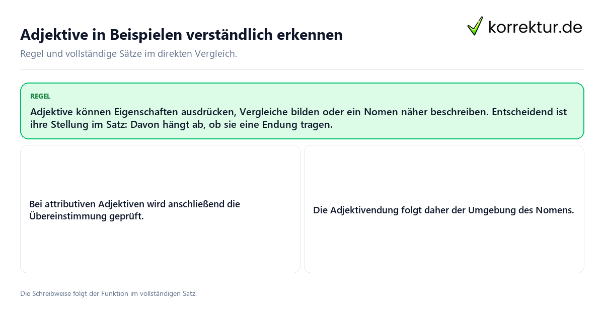 Konkrete Regel und vollständige Beispielsätze zu Adjektive in Beispielen verständlich erkennen