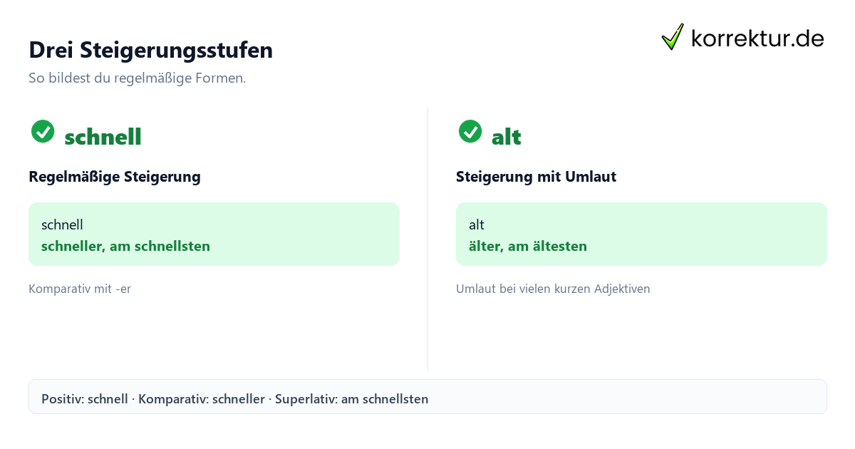 Adjektive richtig steigern mit Positiv, Komparativ und Superlativ