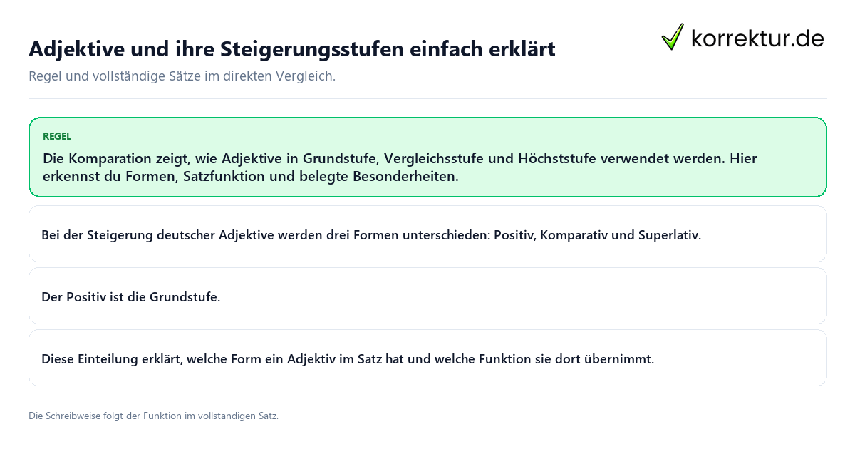 Konkrete Regel und vollständige Beispielsätze zu Adjektive und ihre Steigerungsstufen einfach erklärt