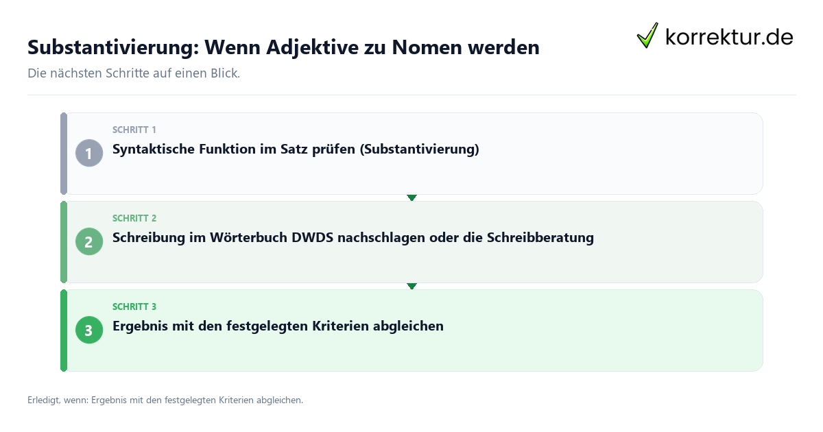 Substantivierung: Wenn Adjektive zu Nomen werden Substantivierung: Wenn Adjektive zu Nomen werden
