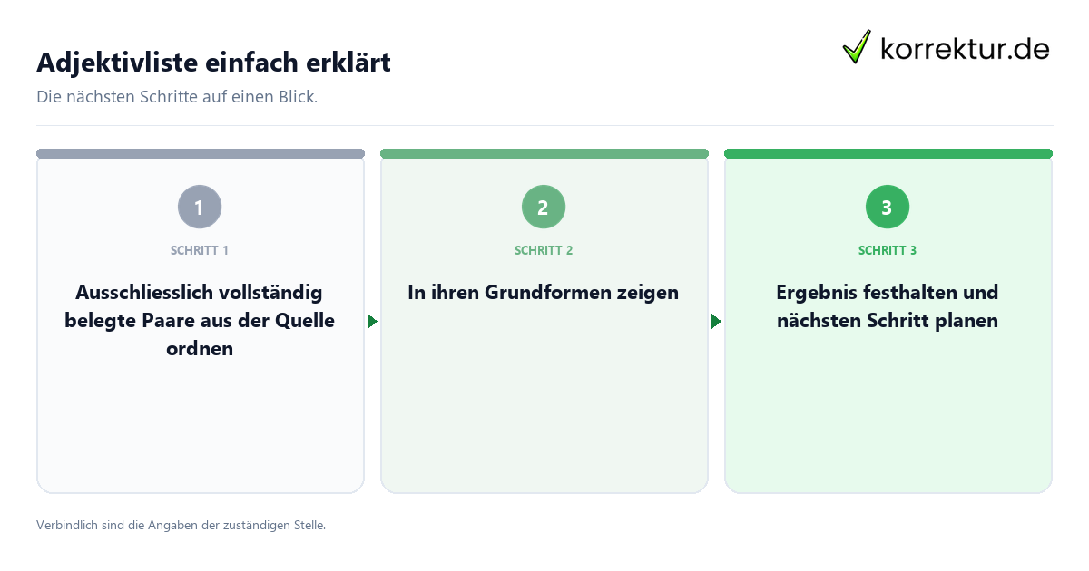 Adjektivliste einfach erklärt mit einem Ablauf aus Prüfung, Kontakt und Dokumentation