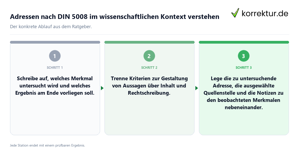 Konkrete Schritte zu Adressen nach DIN 5008 im wissenschaftlichen Kontext verstehen