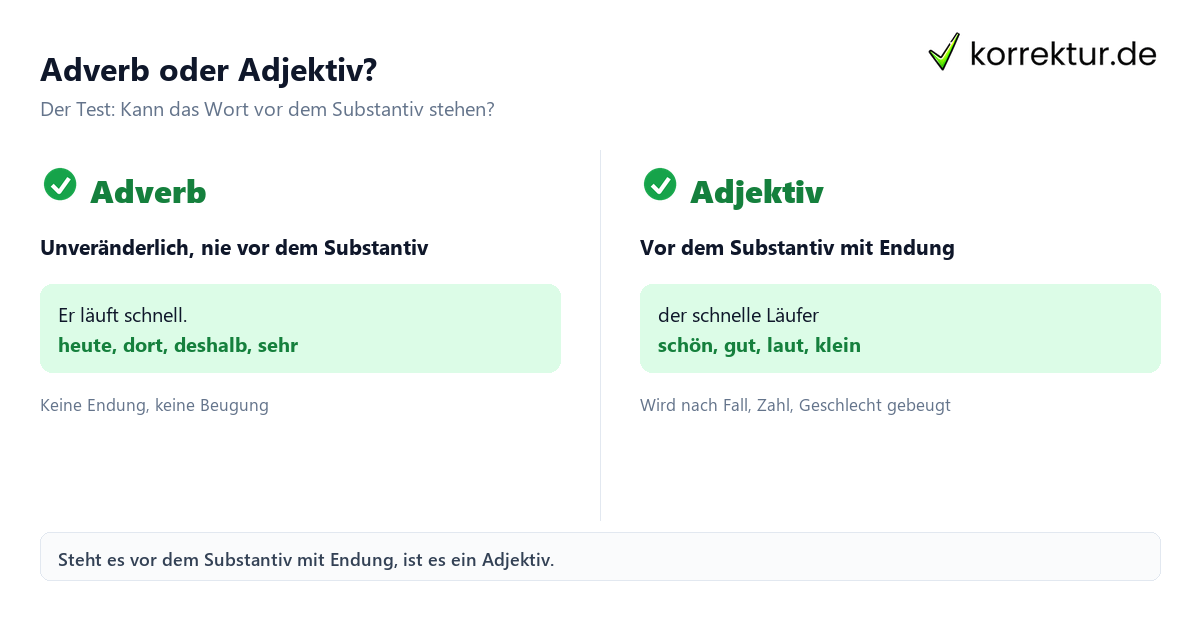 Adverb Adverb