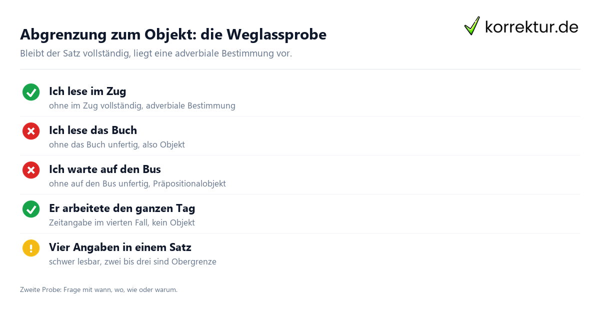 Adverbiale Bestimmung Adverbiale Bestimmung