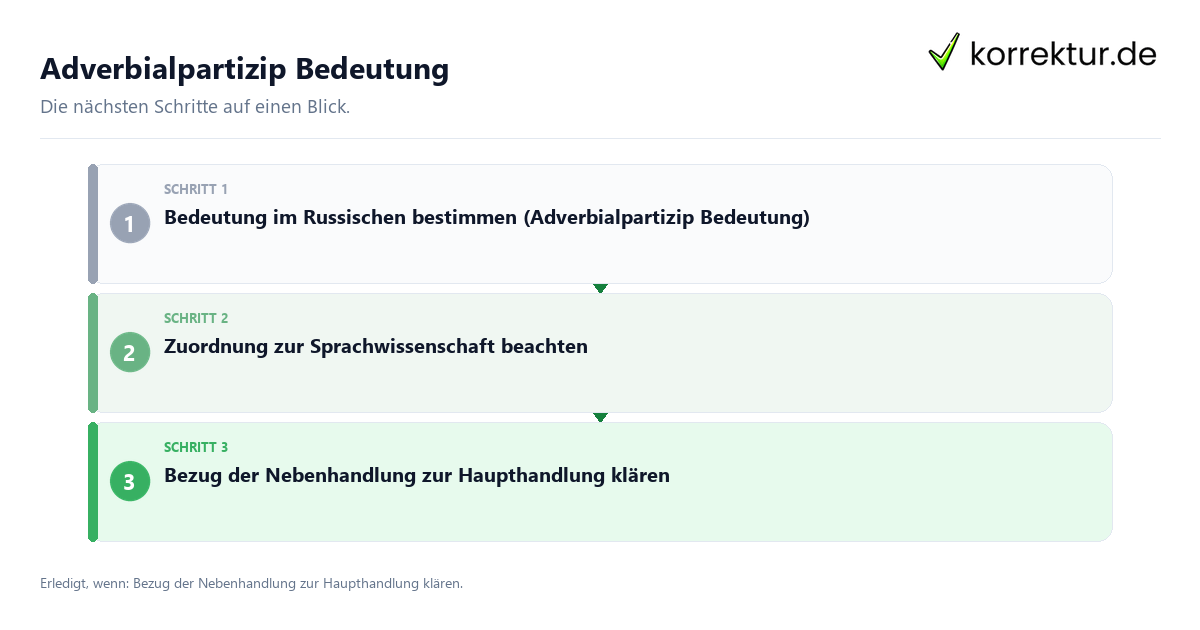 Adverbialpartizip Bedeutung mit einem Ablauf aus Prüfung, Kontakt und Dokumentation