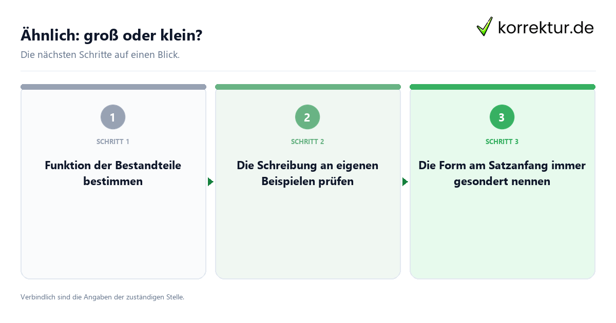 Ähnlich: groß oder klein? mit einem Ablauf aus Prüfung, Kontakt und Dokumentation