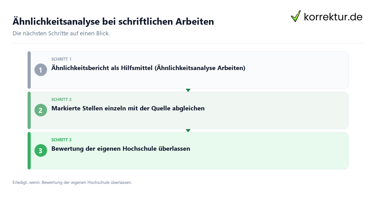 Ähnlichkeitsanalyse bei schriftlichen Arbeiten