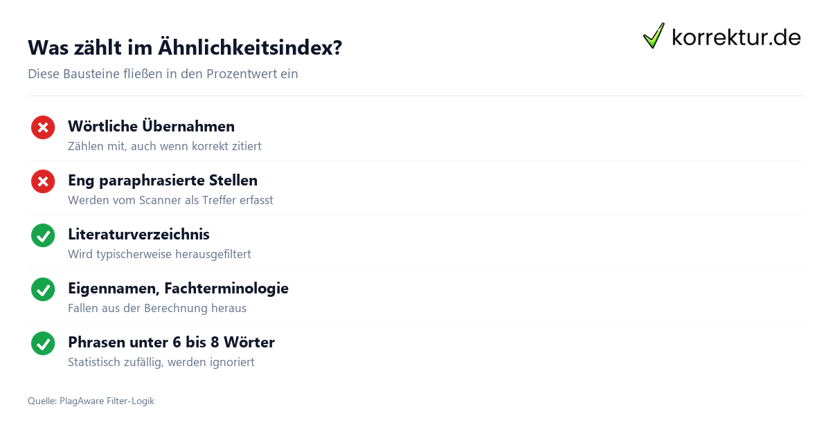 Ähnlichkeitsindex verstehen – was der Prozentwert wirklich sagt Ähnlichkeitsindex verstehen – was der Prozentwert wirklich sagt