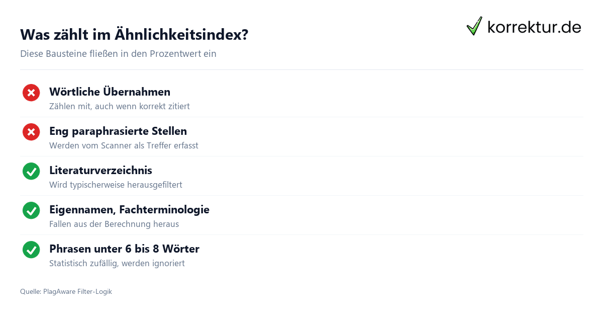 Ähnlichkeitsindex verstehen – was der Prozentwert wirklich sagt Ähnlichkeitsindex verstehen – was der Prozentwert wirklich sagt