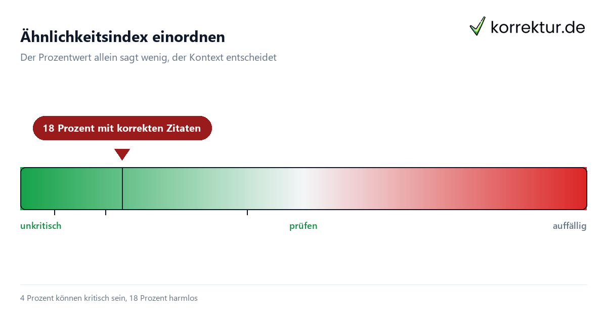 Ähnlichkeitsindex verstehen – was der Prozentwert wirklich sagt Ähnlichkeitsindex verstehen – was der Prozentwert wirklich sagt