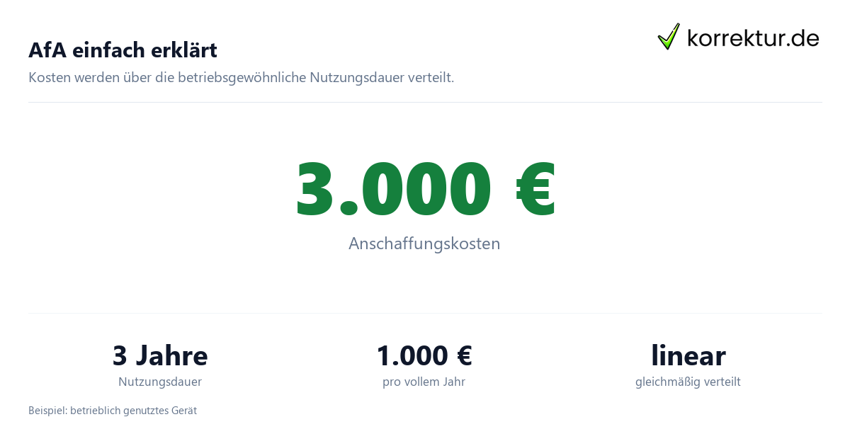AfA einfach erklärt AfA Abkürzung: Was bedeutet Absetzung für Abnutzung? Beispiel zur linearen Abschreibung