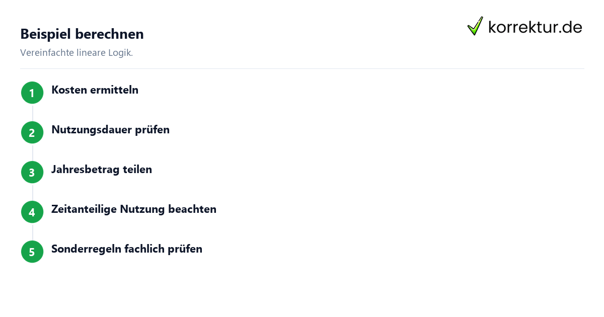 AfA Abschreibung Beispiel