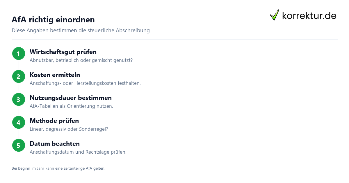 AfA richtig einordnen AfA Abkürzung: Was bedeutet Absetzung für Abnutzung? Schritte zur Berechnung