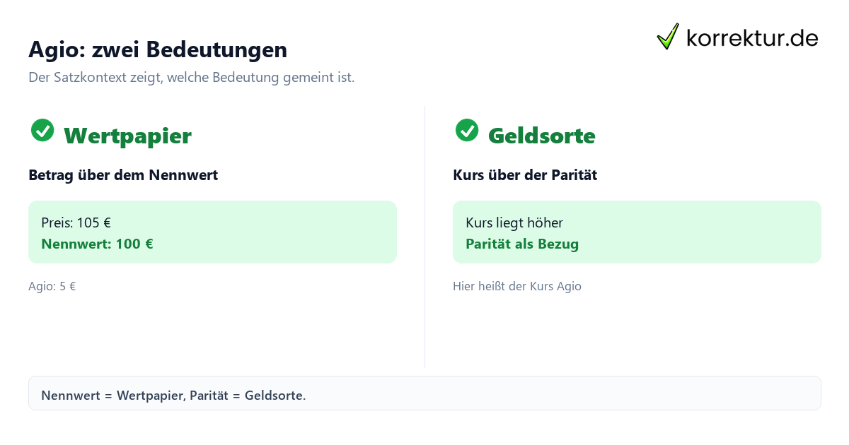 Agio: zwei Bedeutungen Was bedeutet Agio und wie wird es verwendet? Zwei Bedeutungen im Vergleich