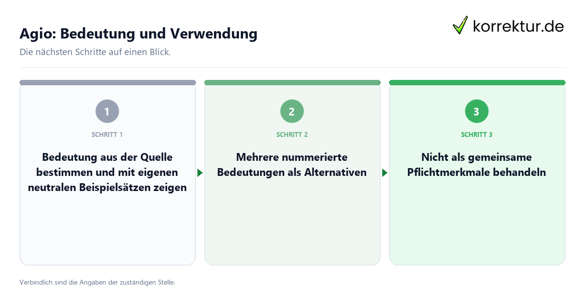 Agio: Bedeutung und Verwendung mit einem Ablauf aus Prüfung, Kontakt und Dokumentation