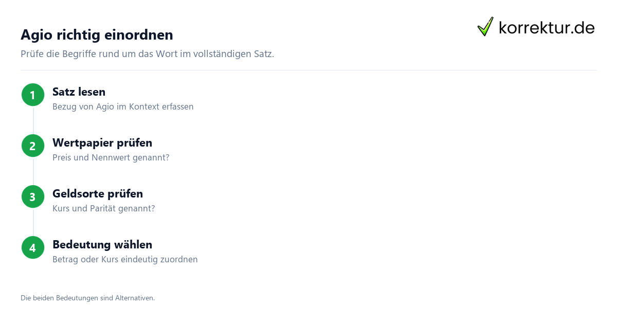 Agio richtig einordnen Was bedeutet Agio und wie wird es verwendet? Bedeutung im Satz erkennen