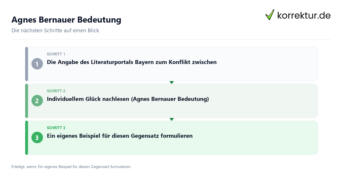 Agnes Bernauer Bedeutung Agnes Bernauer Bedeutung mit einem Ablauf aus Prüfung, Kontakt und Dokumentation