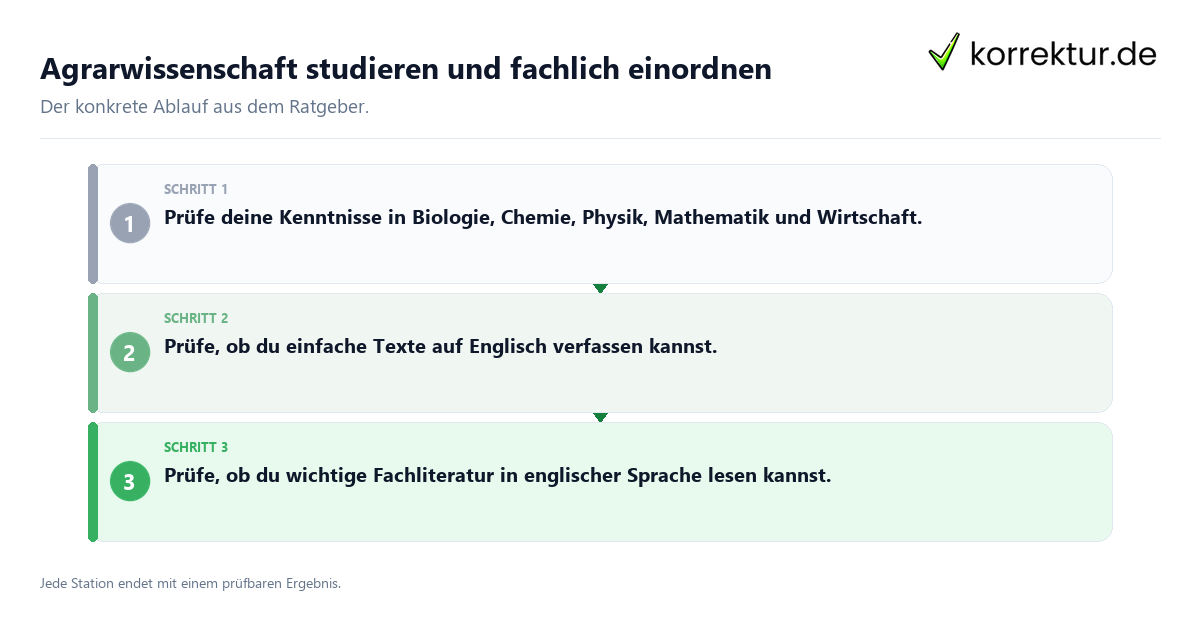Konkrete Schritte zu Agrarwissenschaft studieren und fachlich einordnen