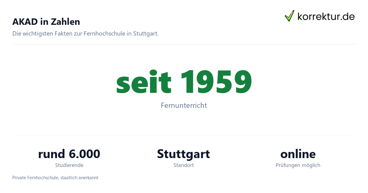 AKAD in Zahlen AKAD University im Profil: Fernstudium seit 1959, Eckdaten
