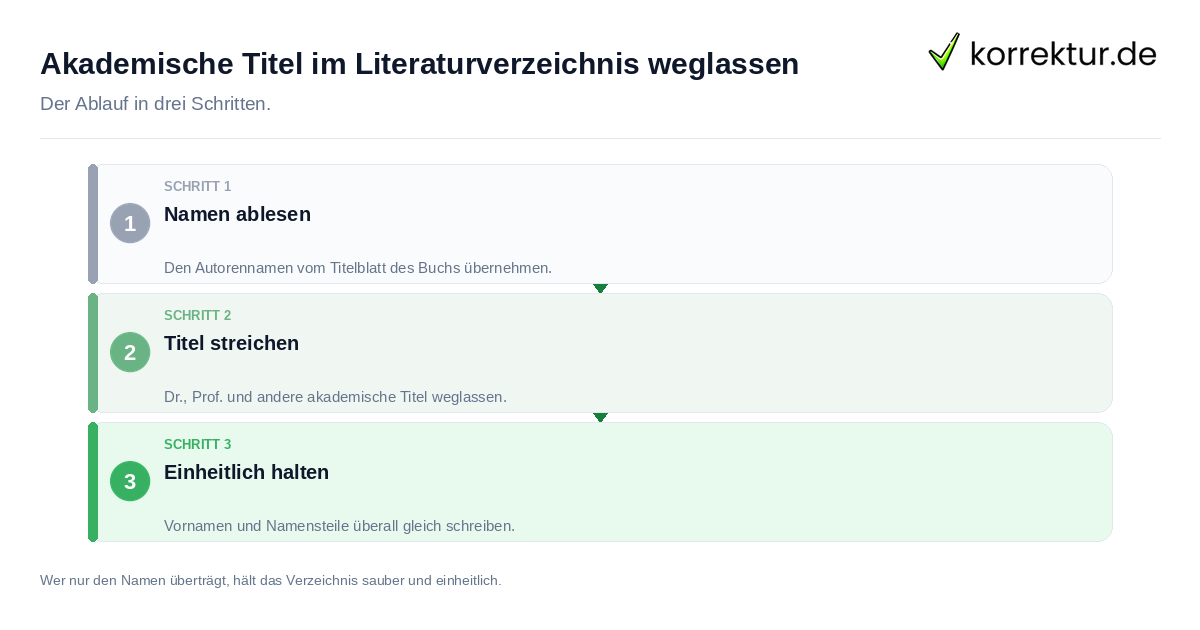 Akademische Titel im Literaturverzeichnis weglassen Akademische Titel im Literaturverzeichnis weglassen: der Ablauf in drei Schritten