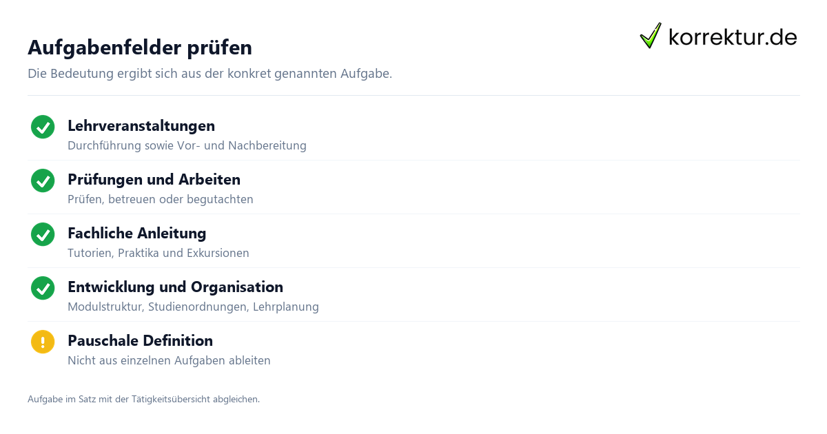 Aufgabenfelder prüfen Was bedeutet „akademischer Mitarbeiter“? Aufgabenfelder im Überblick