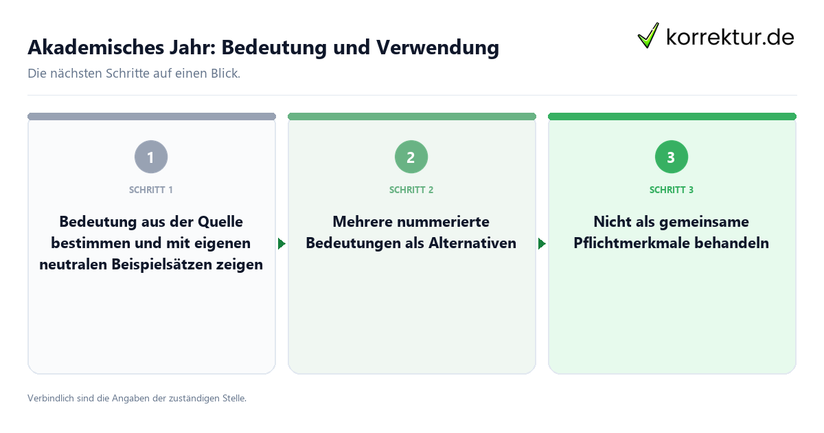 Akademisches Jahr: Bedeutung und Verwendung mit einem Ablauf aus Prüfung, Kontakt und Dokumentation