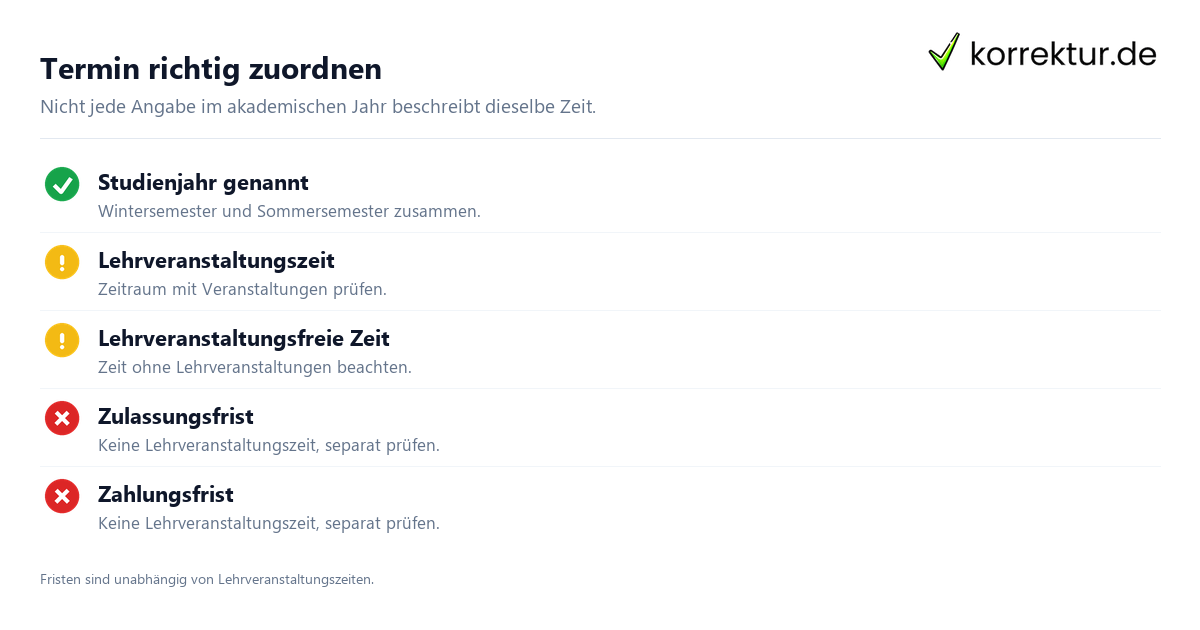Termin richtig zuordnen Was bedeutet akademisches Jahr? Termine richtig prüfen