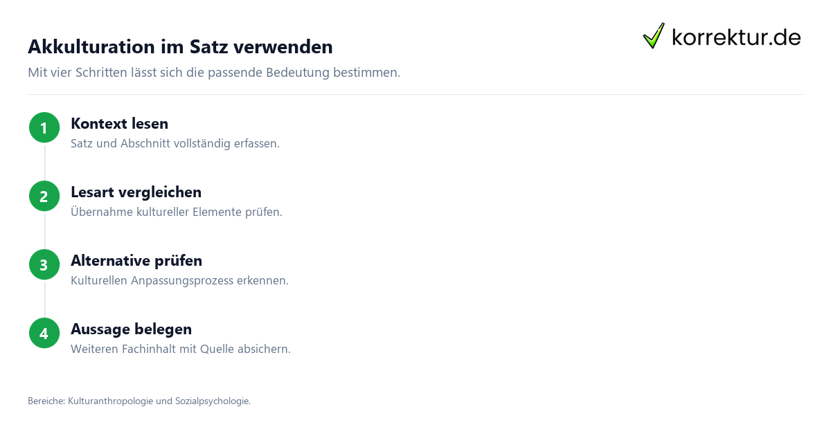 Akkulturation im Satz verwenden Was bedeutet Akkulturation und wie wird das Wort verwendet, Verwendung im Satz