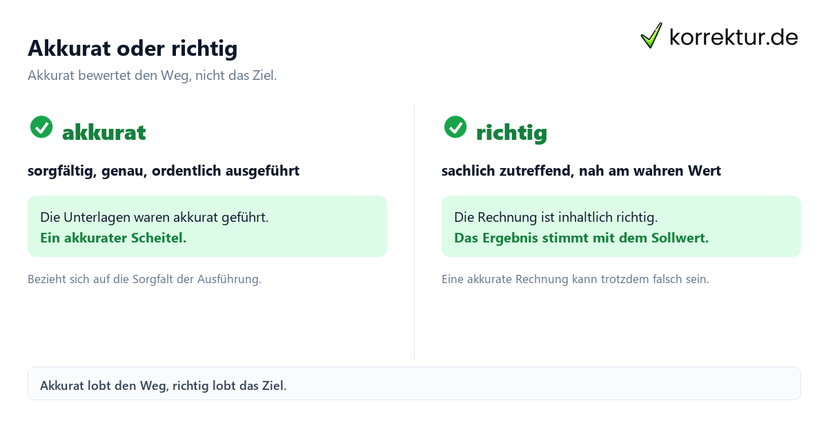 Akkurat Bedeutung: Sorgfalt der Ausfuehrung gegen Richtigkeit des Ergebnisses