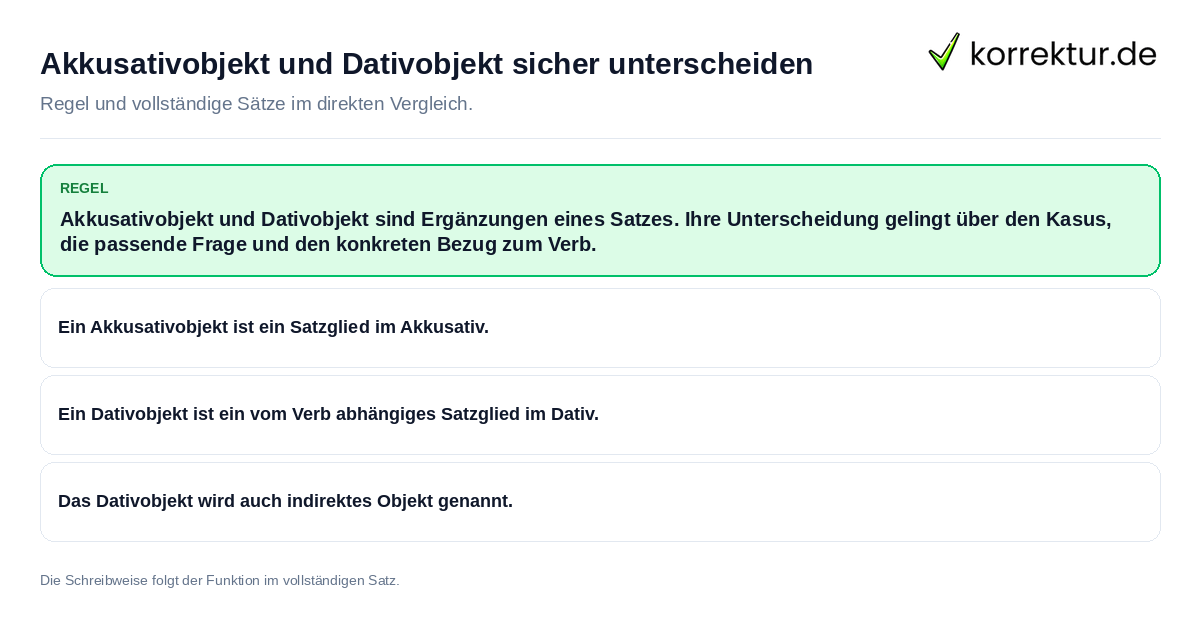 Konkrete Regel und vollständige Beispielsätze zu Akkusativobjekt und Dativobjekt sicher