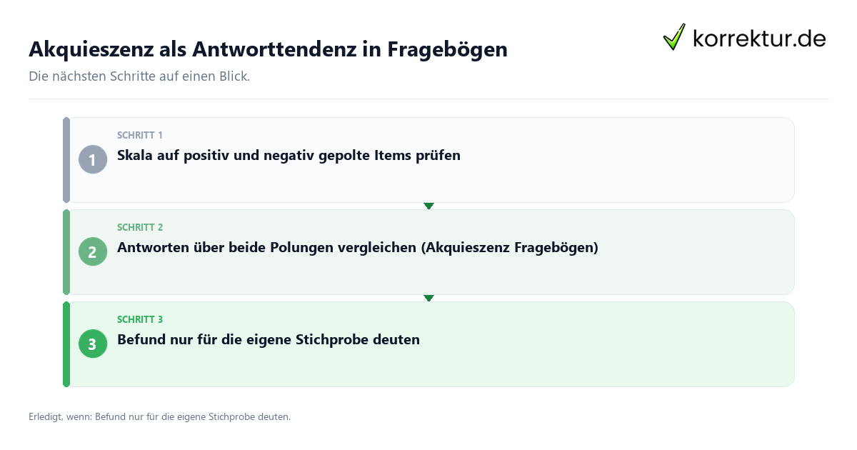 Akquieszenz als Antworttendenz in Fragebögen mit einem Ablauf aus Prüfung, Kontakt und Dokumentation